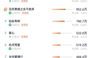 邓为《仙台有树》表现平平，与向涵之炒CP引热议