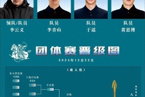 于适参加首届全国骑射锦标赛 代表广东队出战
